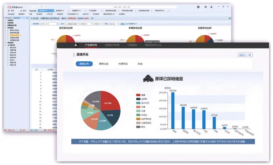 上报金融数据库会怎么_数值类数据库应用_iFinD同花顺金融数据终端