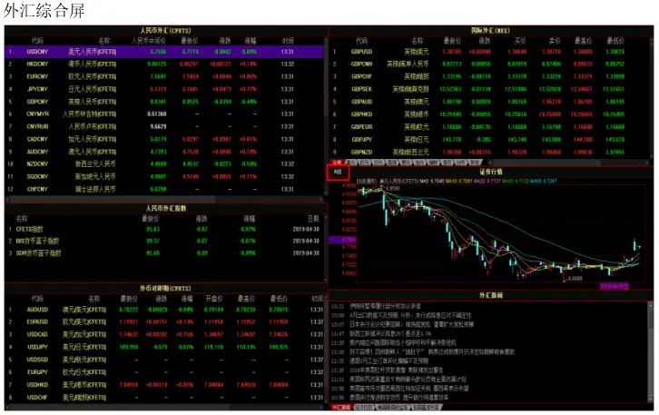 iFinD同花顺金融数据终端_上报金融数据库会怎么_数值类数据库应用