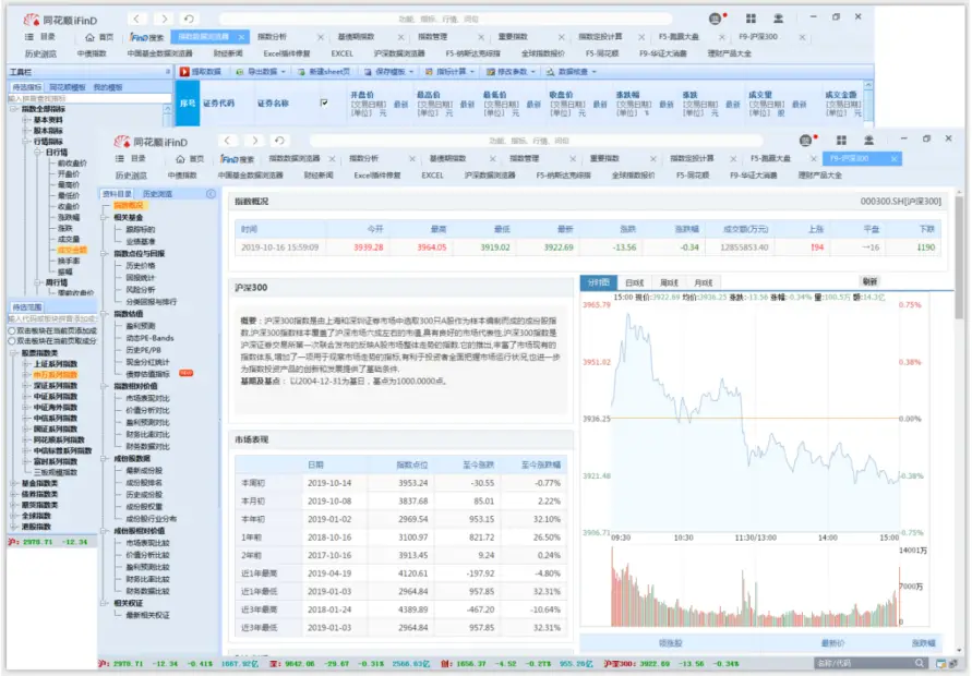 数值类数据库应用_iFinD同花顺金融数据终端_上报金融数据库会怎么