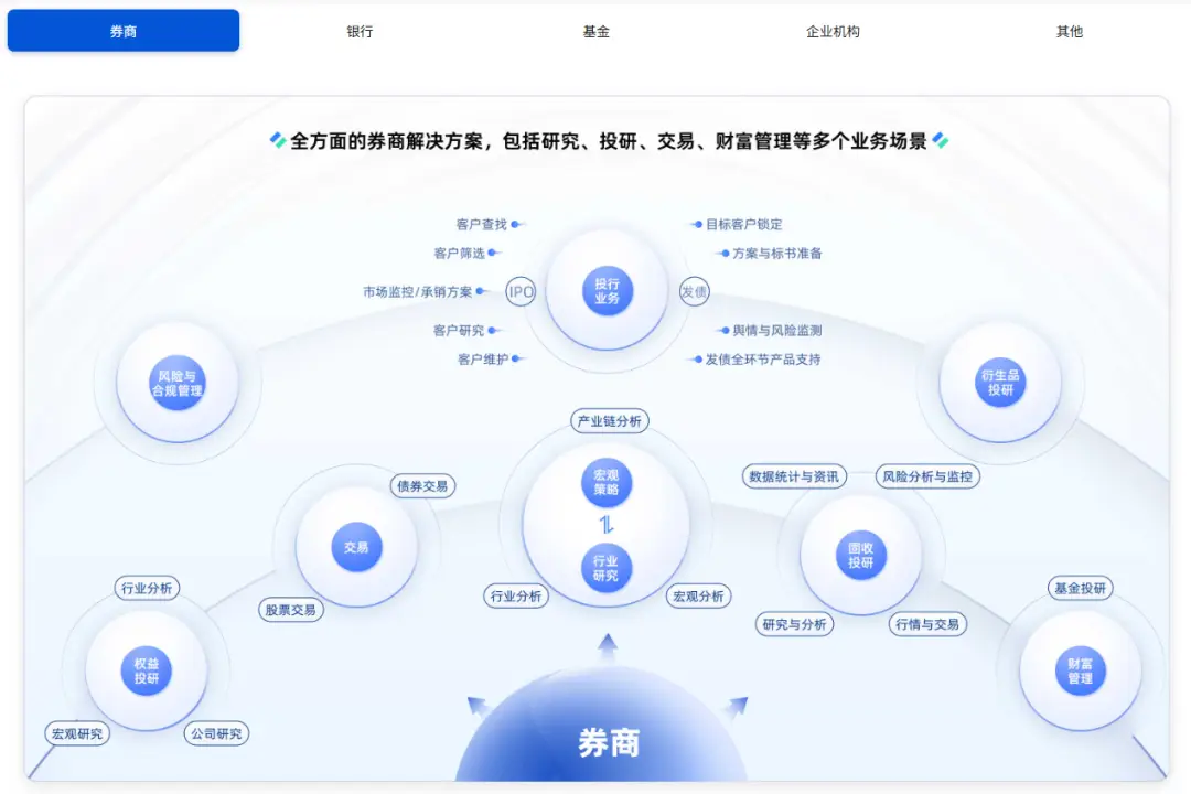 数值类数据库应用_上报金融数据库会怎么_iFinD同花顺金融数据终端