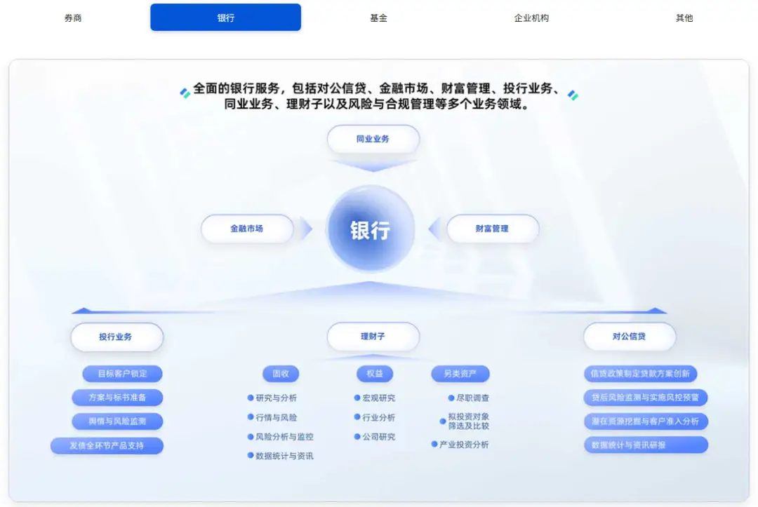上报金融数据库会怎么_iFinD同花顺金融数据终端_数值类数据库应用