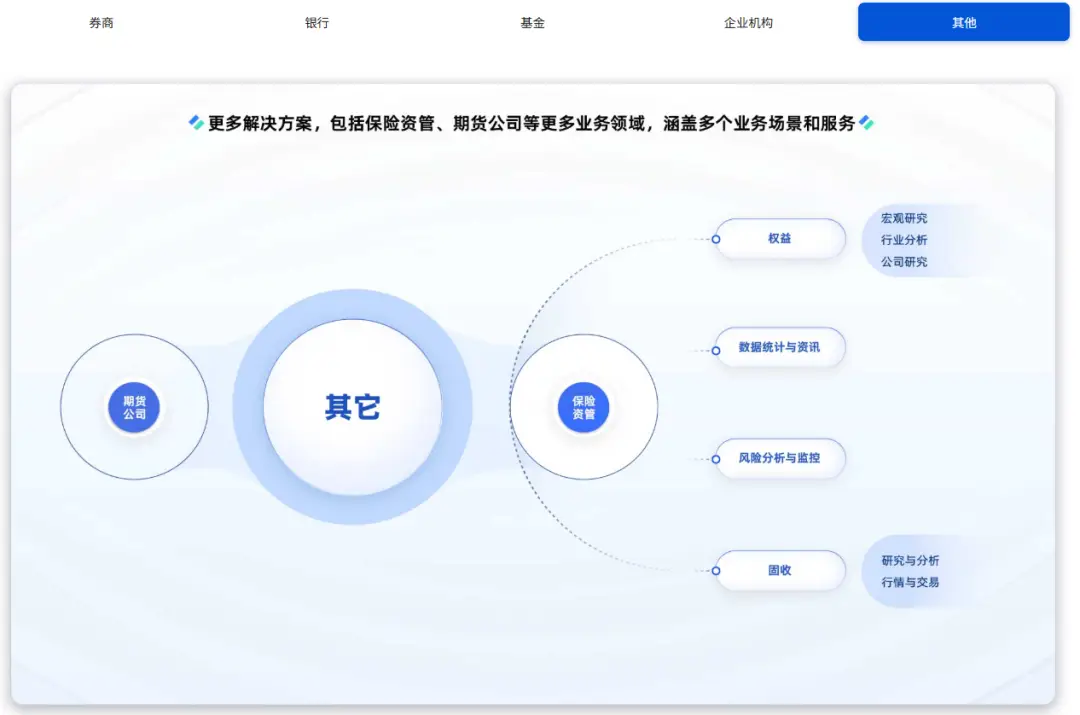 iFinD同花顺金融数据终端_数值类数据库应用_上报金融数据库会怎么