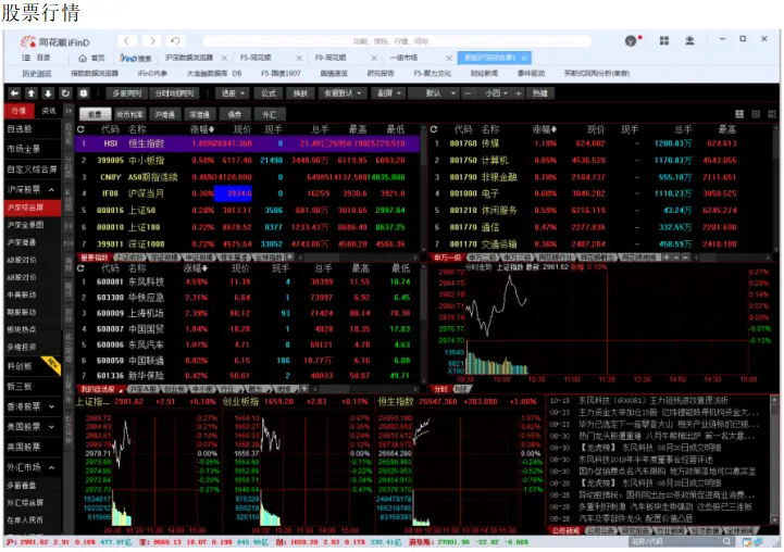 iFinD同花顺金融数据终端_上报金融数据库会怎么_数值类数据库应用