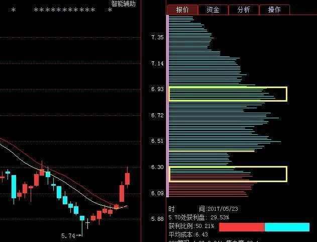 掌握筹码运用技巧，揭秘庄家吸筹进场时机，股民必看