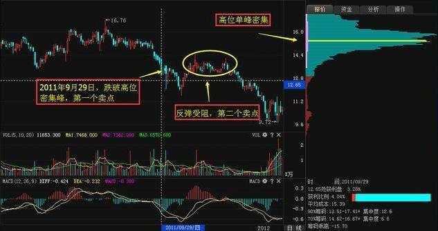 庄家吸筹进场_筹码分布技巧_最准的抄底选股公式