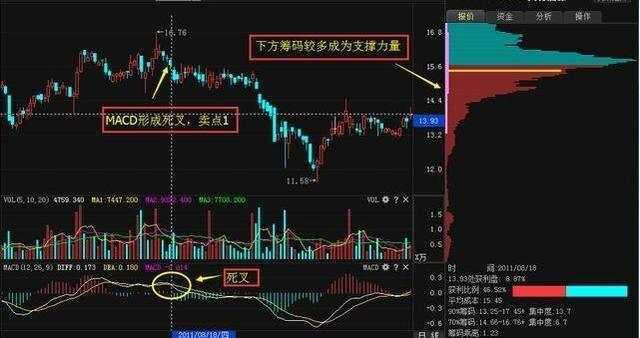 庄家吸筹进场_最准的抄底选股公式_筹码分布技巧