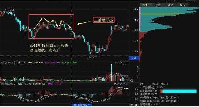 庄家吸筹进场_最准的抄底选股公式_筹码分布技巧