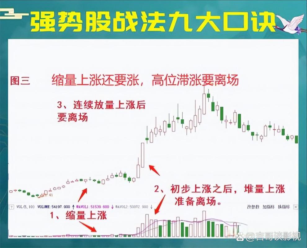 K线图分析技巧_怎样看k线炒股买入 卖出图_K线图买入卖出信号