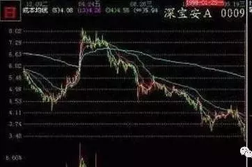 中长线牛股寻找_筹码分布分析_最准的抄底选股公式