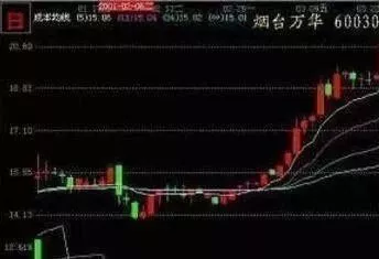 最准的抄底选股公式_筹码分布分析_中长线牛股寻找