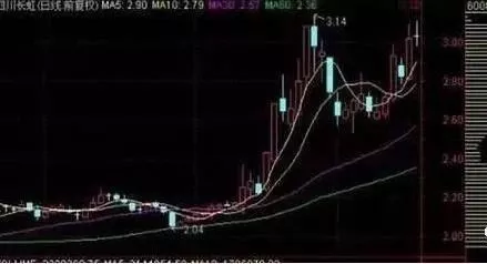 筹码分布分析_最准的抄底选股公式_中长线牛股寻找