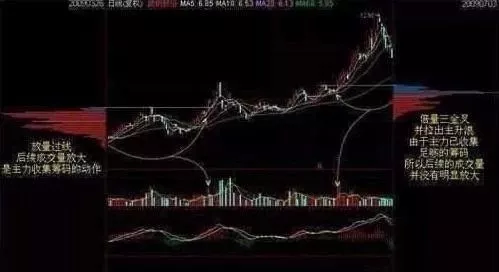 中长线牛股寻找_筹码分布分析_最准的抄底选股公式