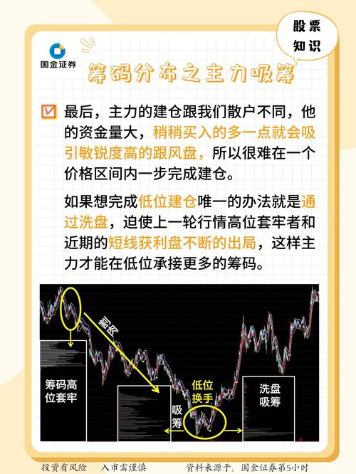 最准的抄底选股公式_中长线牛股寻找_筹码分布分析