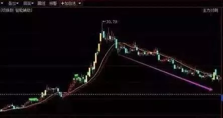 筹码分布分析_中长线牛股寻找_最准的抄底选股公式