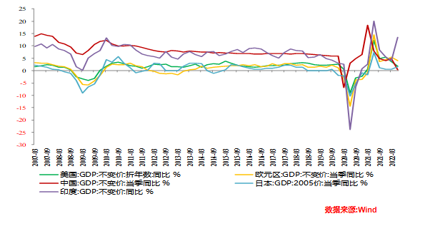 中国经济增长分析_新常态下的投资策略_投资策略陈博解读