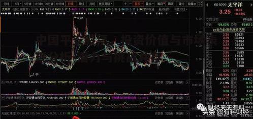 中国金融市场稳健发展下，平安股票投资价值、表现及潜力分析