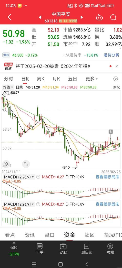 中国平安股票投资价值_中国平安股票市场表现分析_中国不停发新股的原因