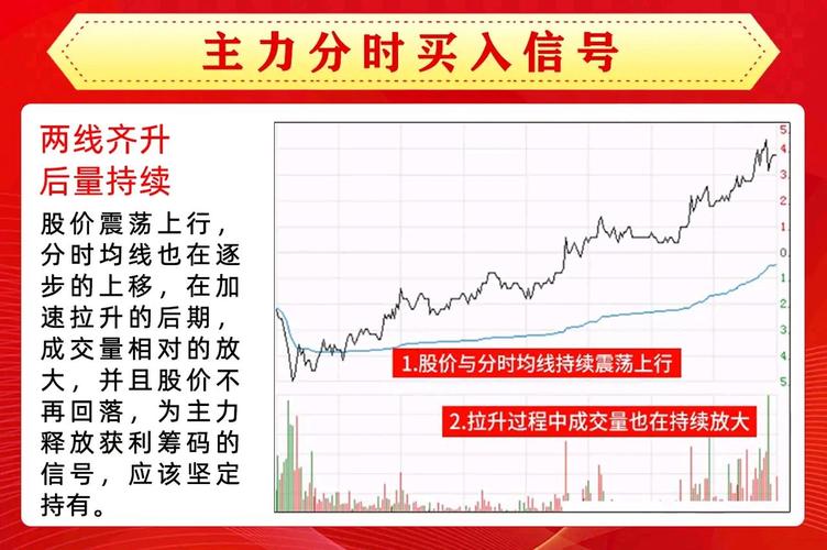 庄家试盘K线图特征_分时走势图庄家试盘痕迹_怎样看股票中的线