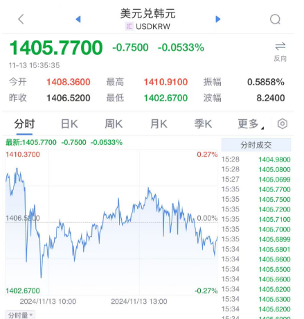 韩国股市有哪些股_三星电子特朗普关税_韩国股市特朗普关税