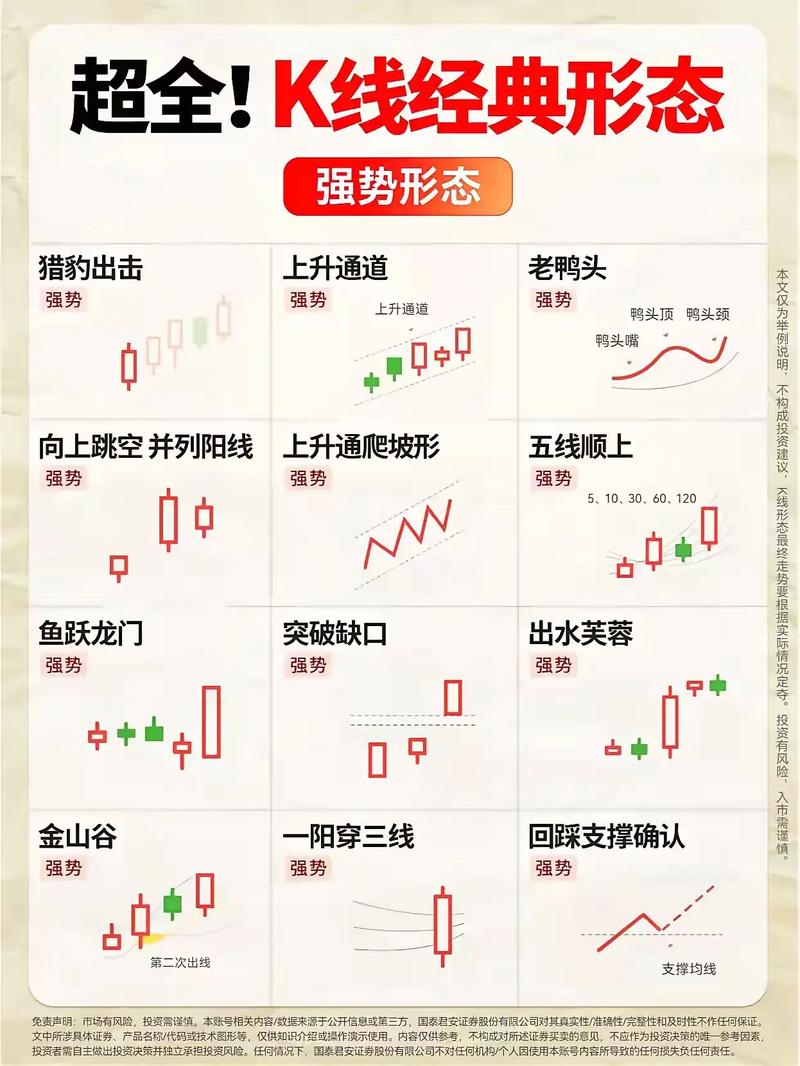 买股票有哪些技巧_炒股达人晋级之路_看盘技巧与实战策略