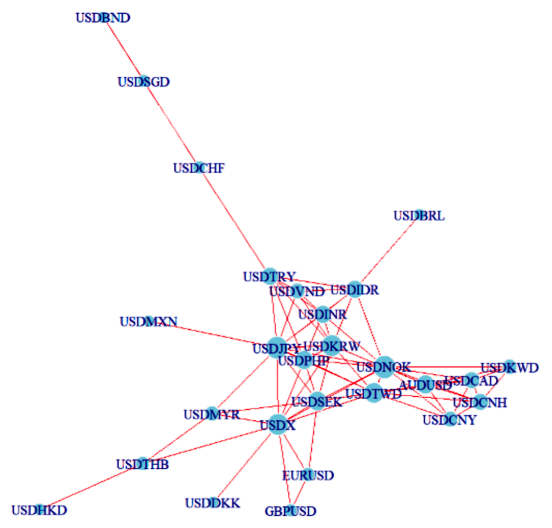 从关税冲击与汇率联动视角看中国货币市场及银行外汇业务
