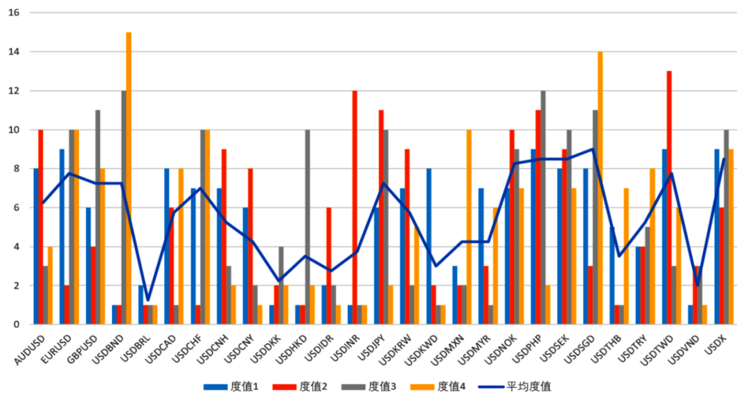 银行外汇业务影响_外汇汇率的概念及外汇的主要特征_关税冲击与汇率联动