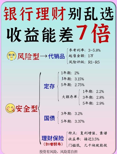 银行理财市场中，常见理财产品收益率计算方法大揭秘