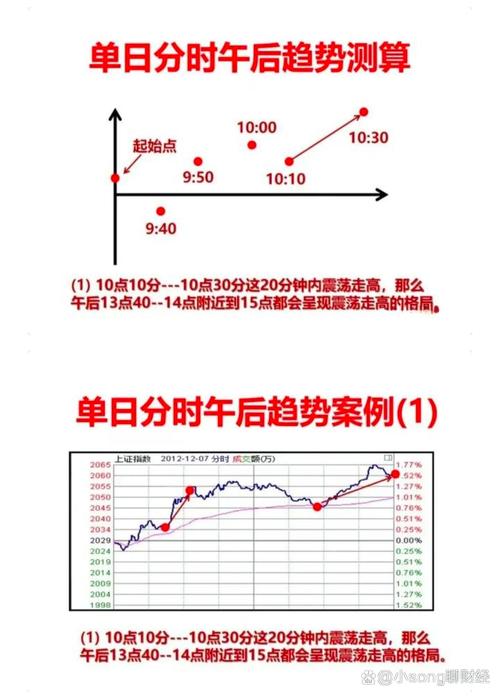大智慧看股票昨天分时图的方法，历史分时图查看技巧也有