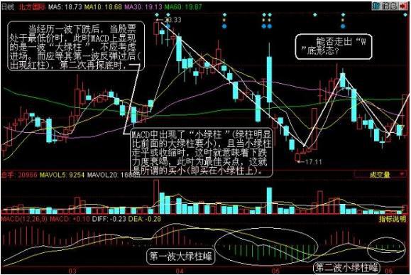 MACD捕捉最佳卖点技巧_分时macd参数设置_交易二次重来能力