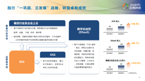 亚信科技2020年上半年财报：疫情冲击下新业务驱动业绩增长