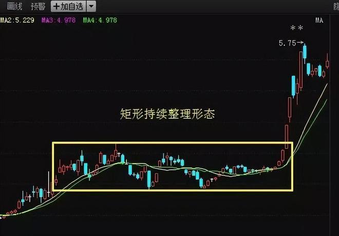 技术分析多空力量_最准的抄底选股公式_交易策略大概率盈利