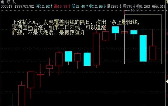 交易策略大概率盈利_最准的抄底选股公式_技术分析多空力量