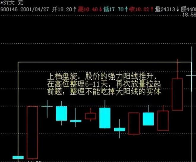 技术分析多空力量_最准的抄底选股公式_交易策略大概率盈利