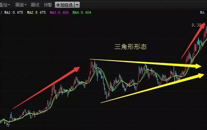 最准的抄底选股公式_交易策略大概率盈利_技术分析多空力量