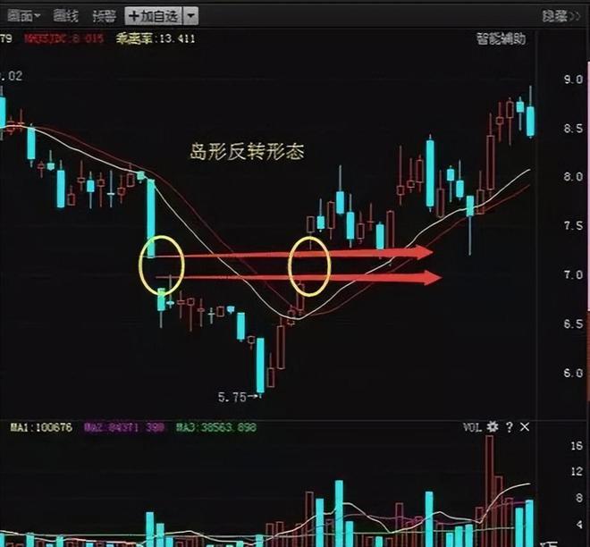 交易策略大概率盈利_技术分析多空力量_最准的抄底选股公式