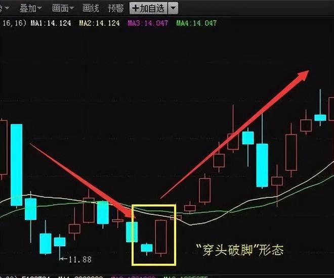 技术分析多空力量_最准的抄底选股公式_交易策略大概率盈利