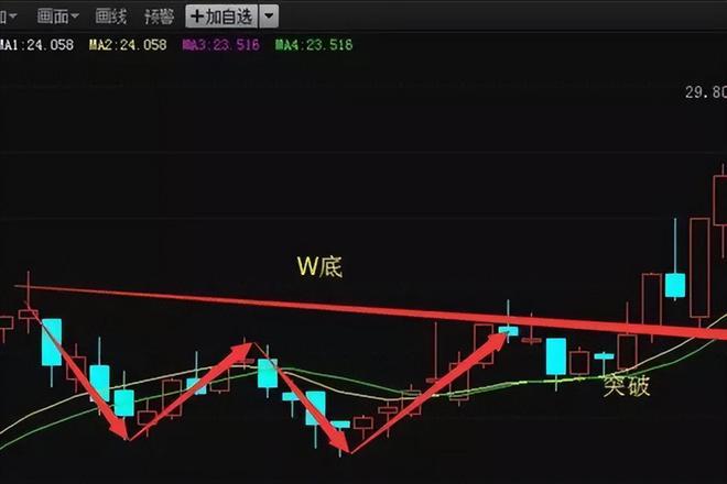 交易策略大概率盈利_最准的抄底选股公式_技术分析多空力量