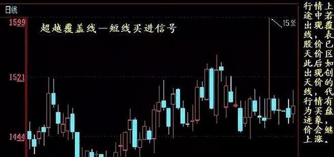 交易策略大概率盈利_技术分析多空力量_最准的抄底选股公式
