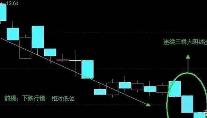 交易策略大概率盈利_最准的抄底选股公式_技术分析多空力量