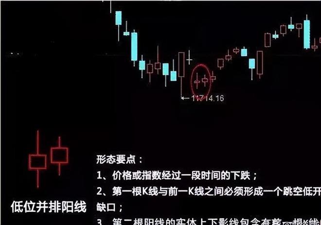 最准的抄底选股公式_交易策略大概率盈利_技术分析多空力量
