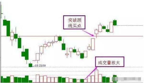 股票抄底有何技巧？放量下跌减仓、缩量新低见底象