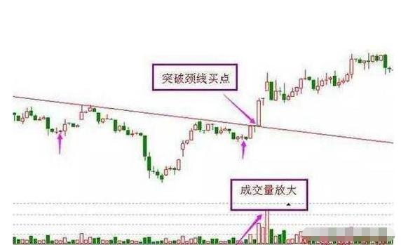 股票抄底技巧_底部放量抄底_最准的抄底选股公式