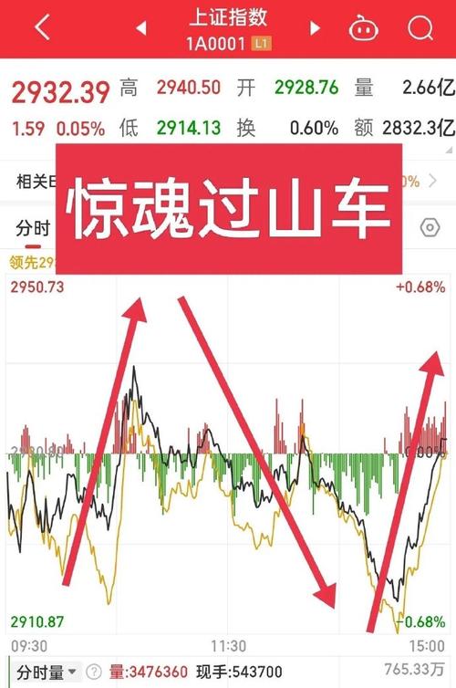 股票委托,成交_A股市场疯狂一周_散户狂欢与迷失