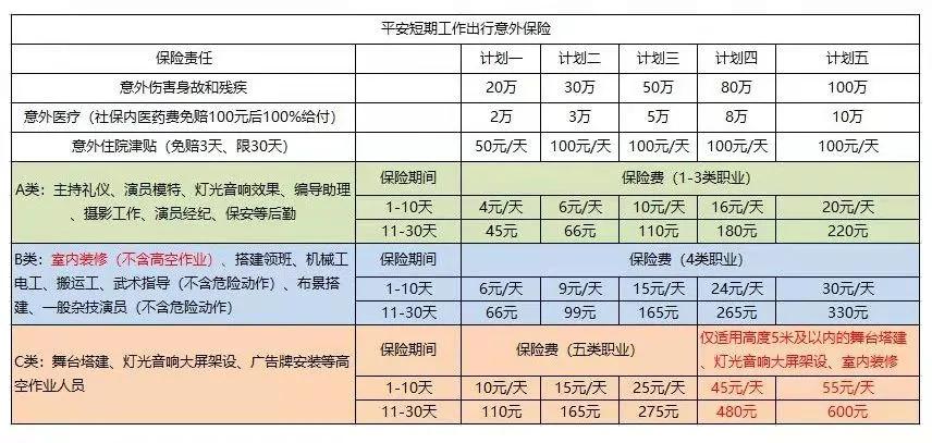 短期施工人员意外险_短期人生意外险_平安短期施工意外险
