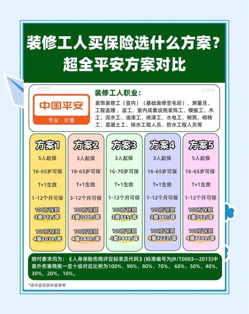 短期人生意外险_平安短期施工意外险_短期施工人员意外险