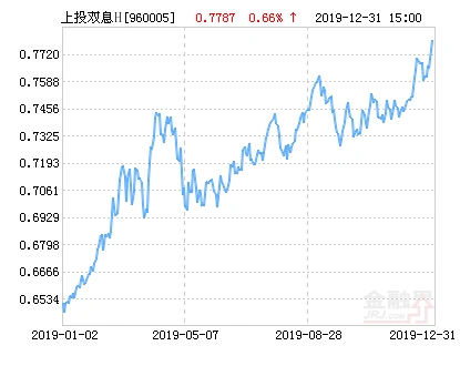 上投双息平衡基金公司_上投摩根双息平衡混合H净值上涨1.62%_上投摩根双息平衡混合H基金持仓分析