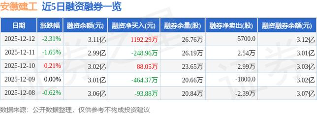 600502股票_安徽建工600502三季报分析_安徽建工600502资金流向