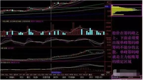 股票中止损是什么意思_选股策略与年报分析_股票投资时机选择