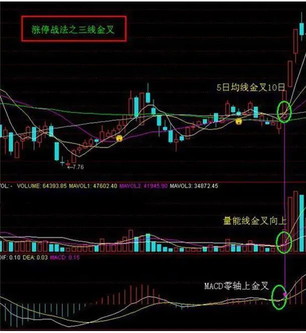 选股策略与年报分析_股票中止损是什么意思_股票投资时机选择