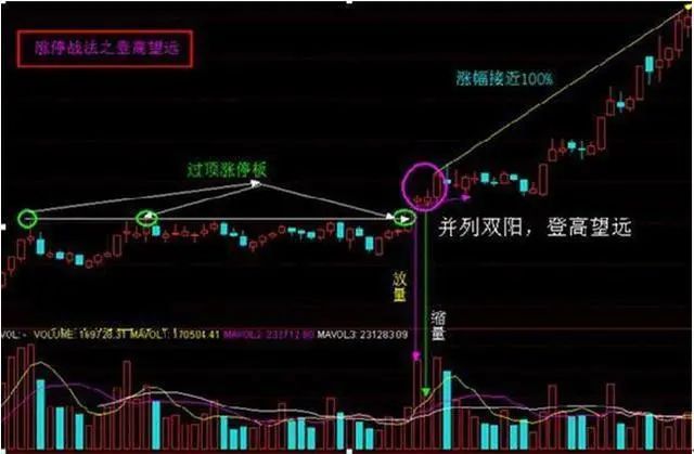 选股策略与年报分析_股票中止损是什么意思_股票投资时机选择